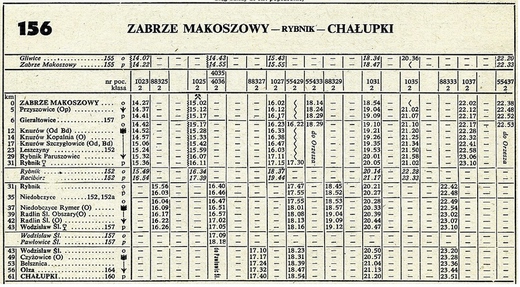 Zabrze Makoszowy - Dworzec kolejowy